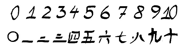 Японские цифры в иероглифах